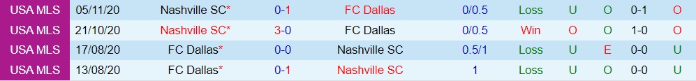 Dallas vs Nashville