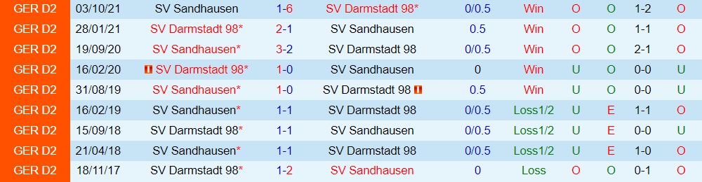 Darmstadt vs Sandhausen