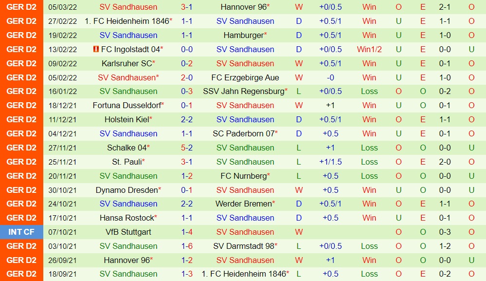 Darmstadt vs Sandhausen