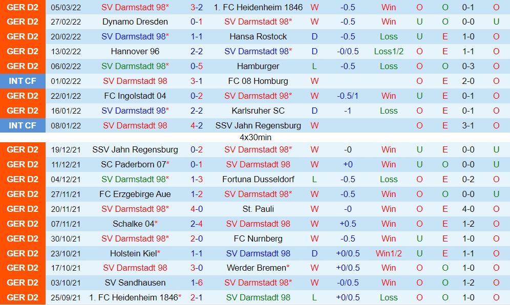 Darmstadt vs Sandhausen