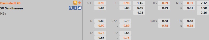 Darmstadt vs Sandhausen