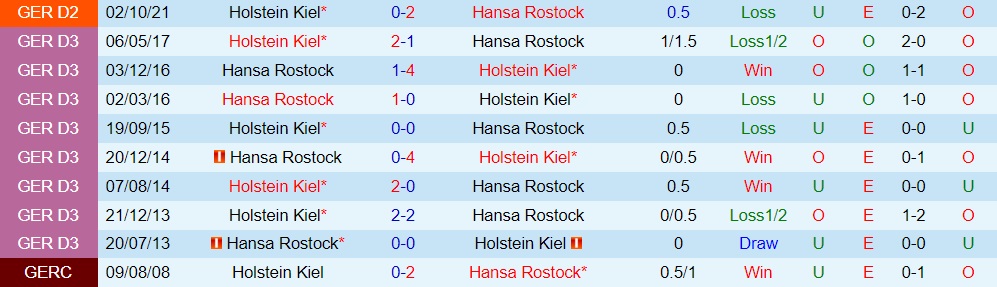 Hansa Rostock vs Holstein Kiel