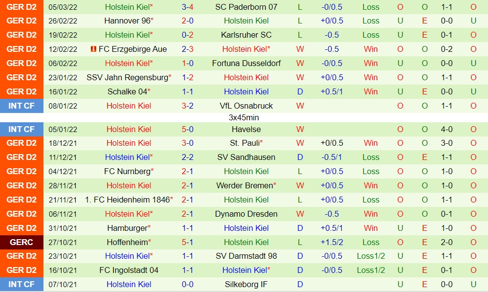 Hansa Rostock vs Holstein Kiel