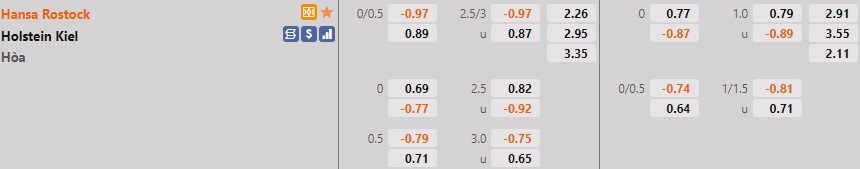 Hansa Rostock vs Holstein Kiel