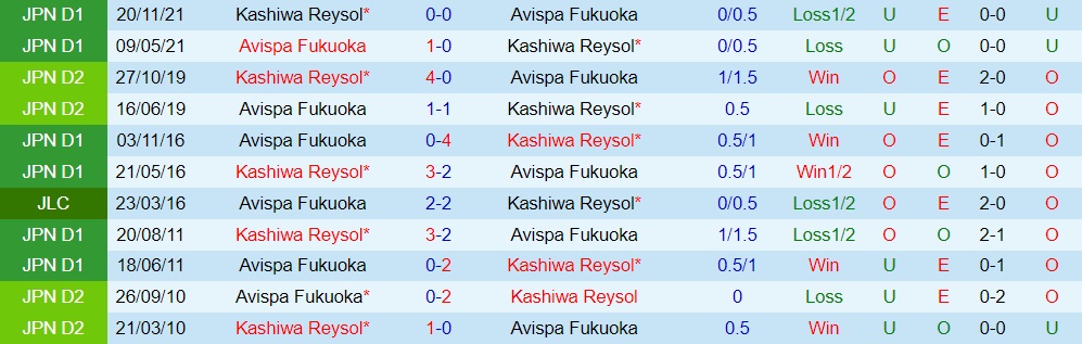 Kashiwa Reysol vs Avispa Fukuoka