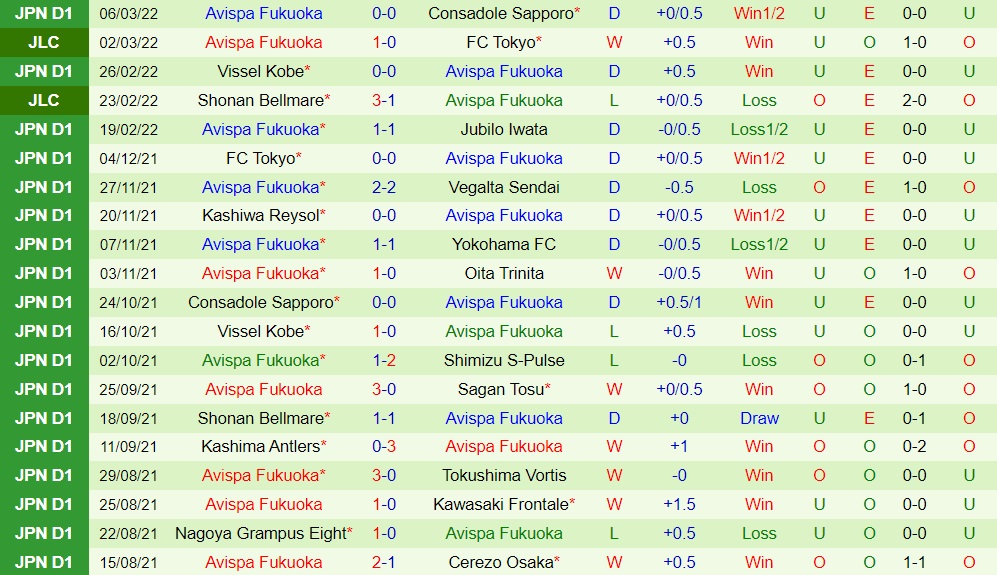 Kashiwa Reysol vs Avispa Fukuoka