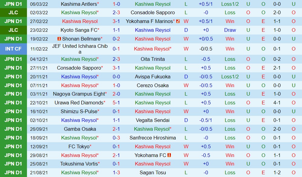 Kashiwa Reysol vs Avispa Fukuoka