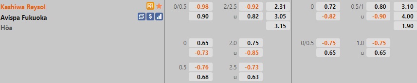 Kashiwa Reysol vs Avispa Fukuoka