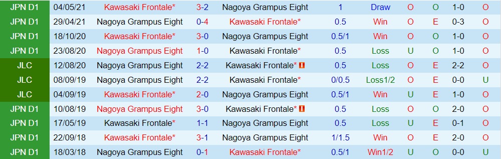 Kawasaki Frontale vs Nagoya Grampus