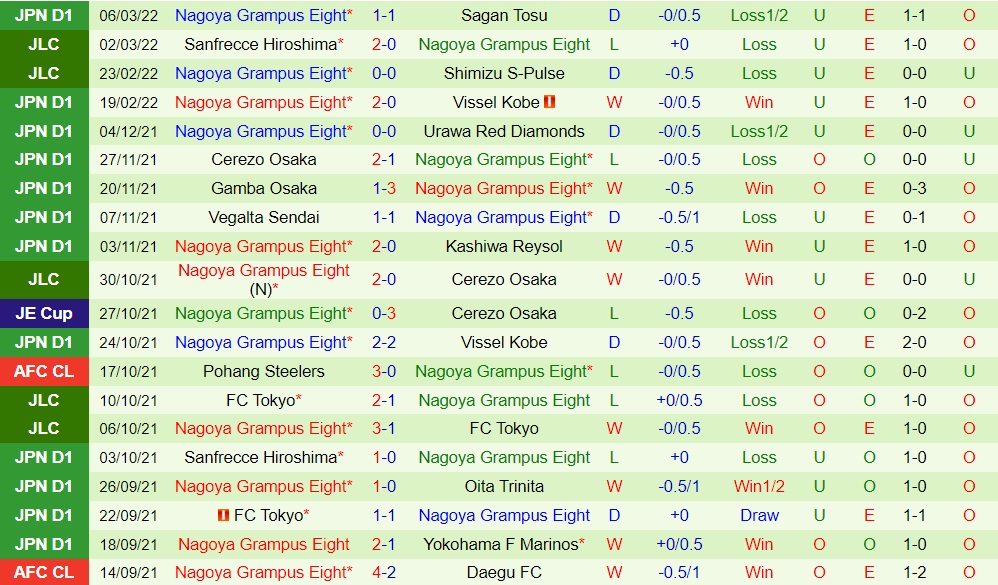 Kawasaki Frontale vs Nagoya Grampus
