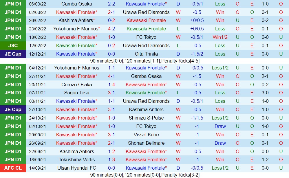 Kawasaki Frontale vs Nagoya Grampus