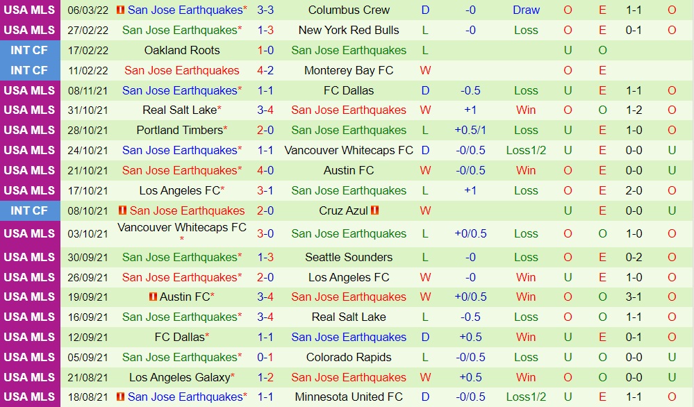 Philadelphia Union vs San Jose Earthquakes