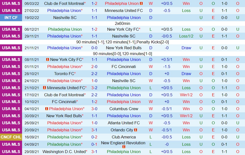 Philadelphia Union vs San Jose Earthquakes