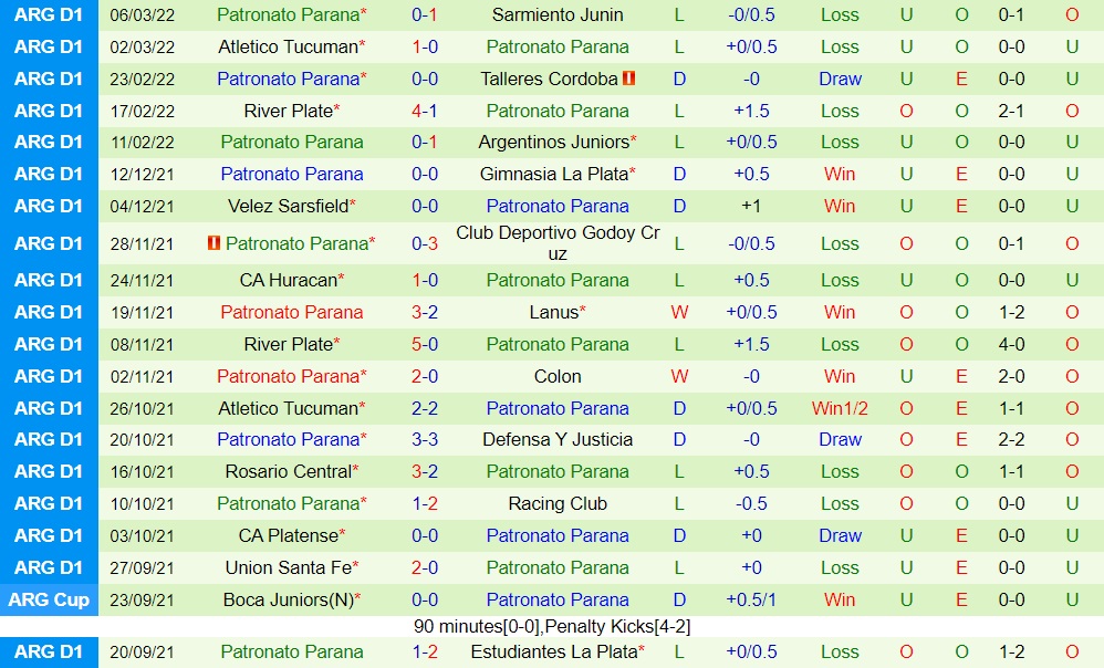 Platense vs Patronato