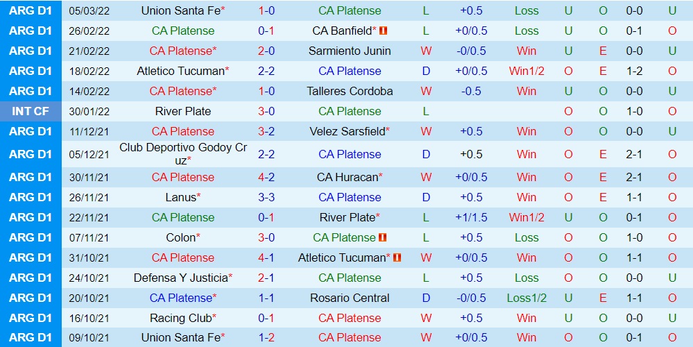 Platense vs Patronato