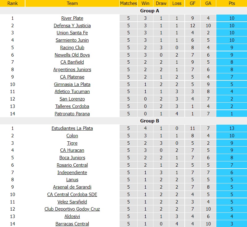 Platense vs Patronato