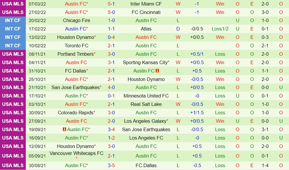 Portland Timbers vs Austin