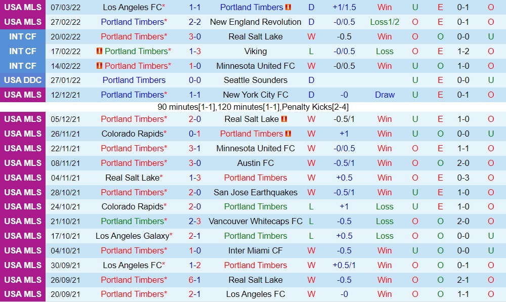 Portland Timbers vs Austin