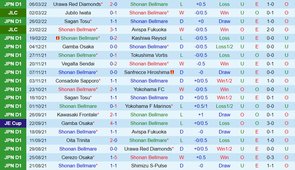 Shonan Bellmare vs Kyoto Sanga