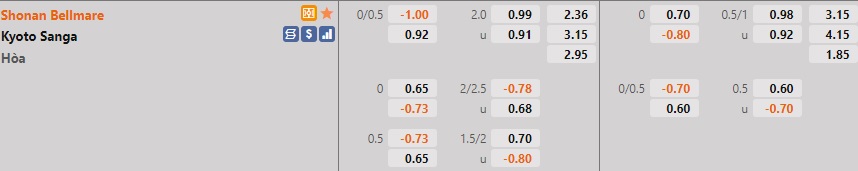 Shonan Bellmare vs Kyoto Sanga