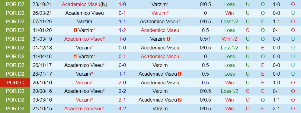 Varzim vs Academico Viseu