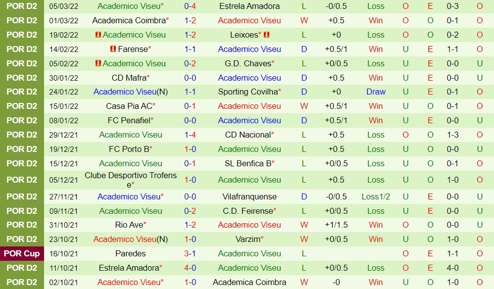 Varzim vs Academico Viseu