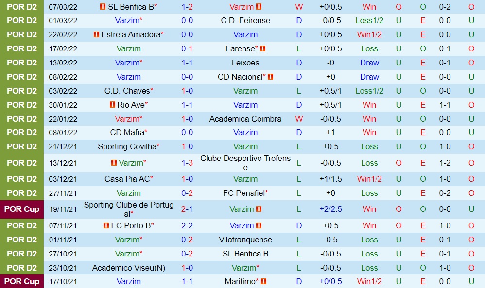 Varzim vs Academico Viseu