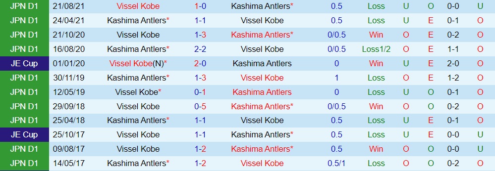 Vissel Kobe vs Kashima Antlers