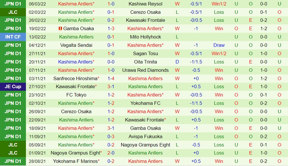 Vissel Kobe vs Kashima Antlers