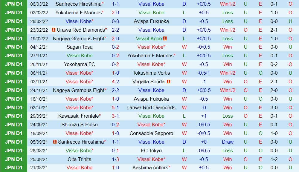 Vissel Kobe vs Kashima Antlers