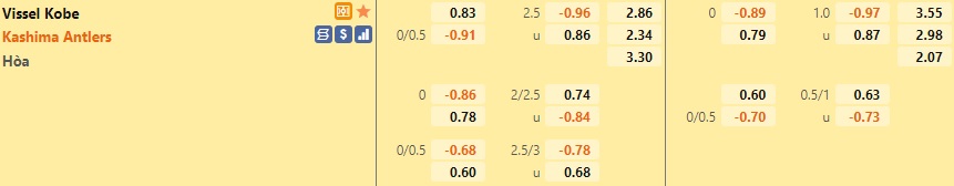 Vissel Kobe vs Kashima Antlers