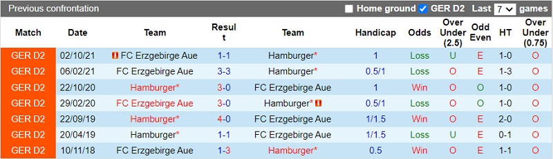 Thành tích đối đầu Hamburg vs Erzgebirge Aue Thành tích đối đầu Hamburg vs Erzgebirge Aue