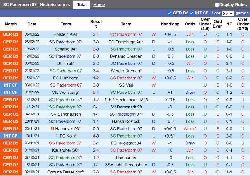 Thành tích gần đây của Paderborn Thành tích gần đây của Paderborn
