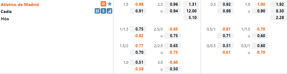 Atletico Madrid vs Cadiz