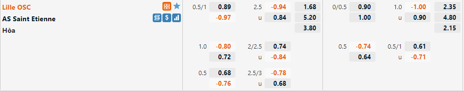 Lille vs Saint Etienne