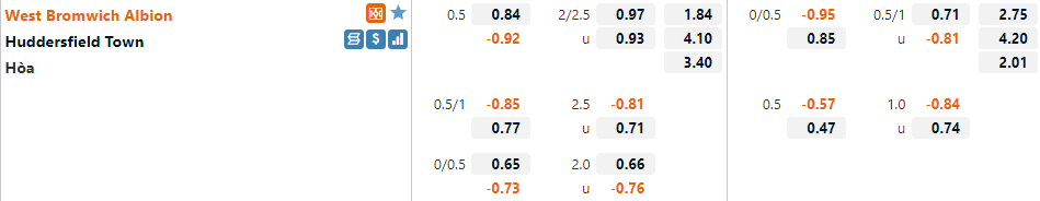 West Brom vs Huddersfield
