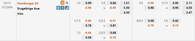 Tỷ lệ Hamburg vs Erzgebirge Aue Tỷ lệ Hamburg vs Erzgebirge Aue