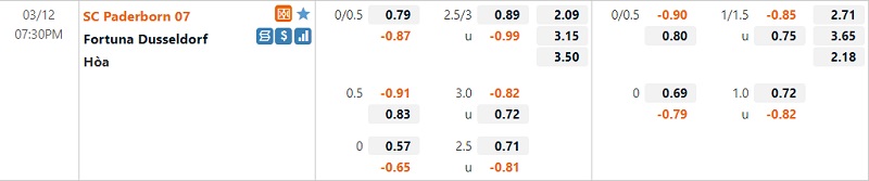 Tỷ lệ Paderborn vs Dusseldorf Tỷ lệ Paderborn vs Dusseldorf