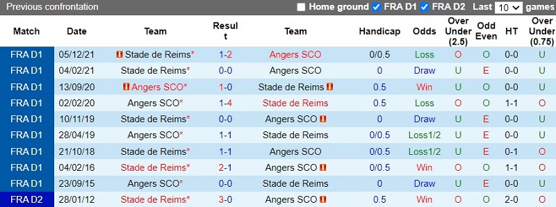 Angers vs PSS Sleman