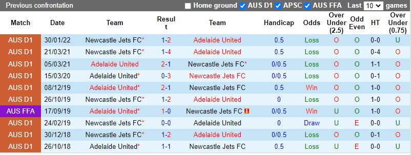 Adelaide vs Newcastle Jets
