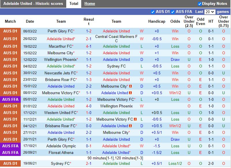 Adelaide vs Newcastle Jets