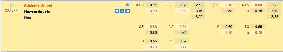Adelaide vs Newcastle Jets