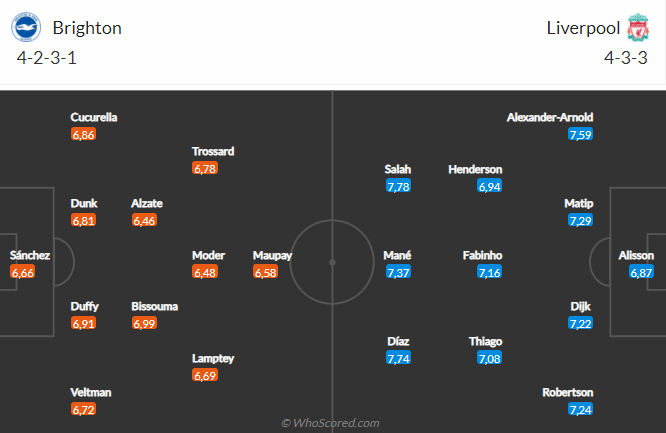 Brighton vs Liverpool