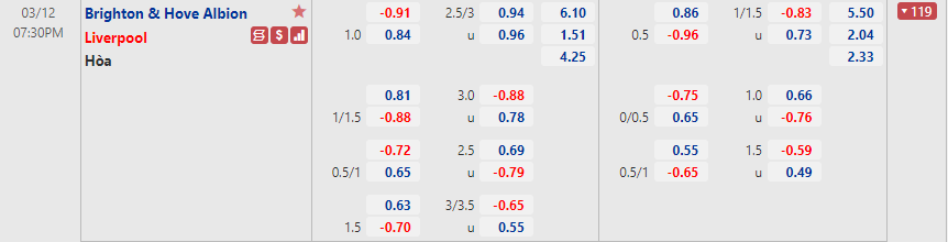 Brighton vs Liverpool