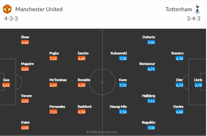 MU vs Tottenham MU vs Tottenham