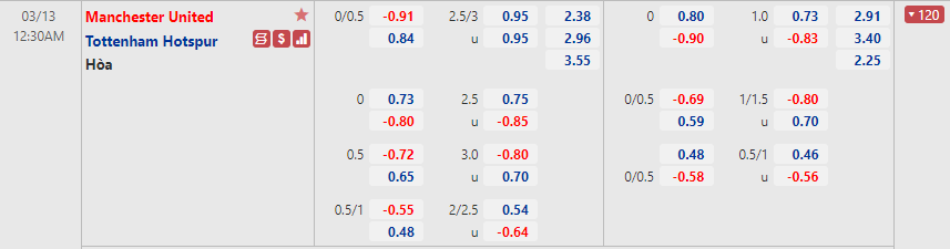 MU vs Tottenham MU vs Tottenham