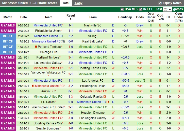 New York Red Bulls vs Minnesota