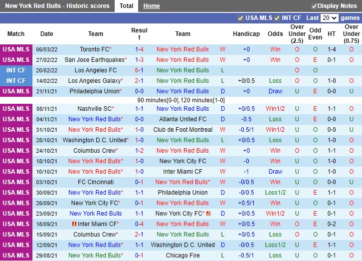 New York Red Bulls vs Minnesota