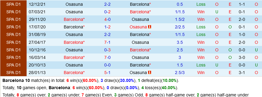 Barca VS Osasuna