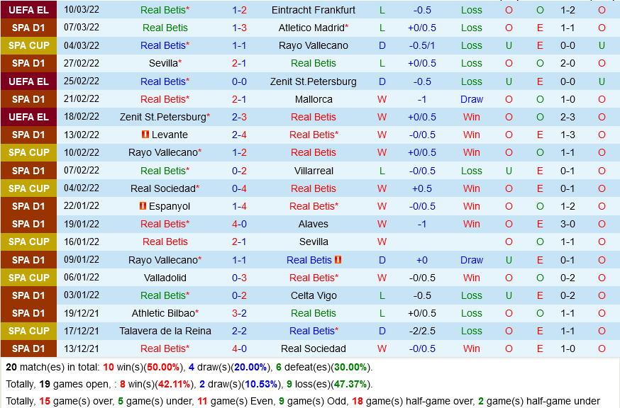 Betis VS Bilbao Betis VS Bilbao